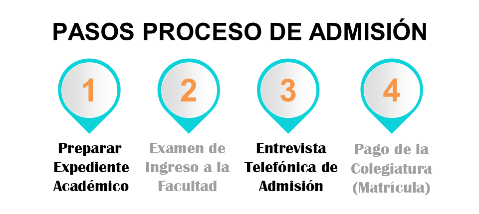 pasos del proceso de admisión