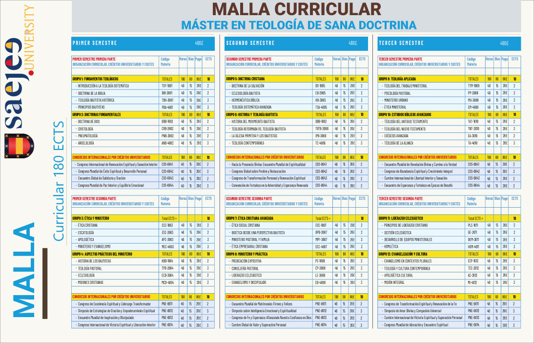 programa de estudios